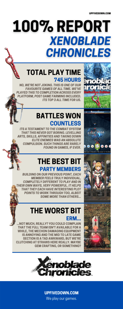 100% Completion Infographic, Xenoblade Chronicles Definitive Edition